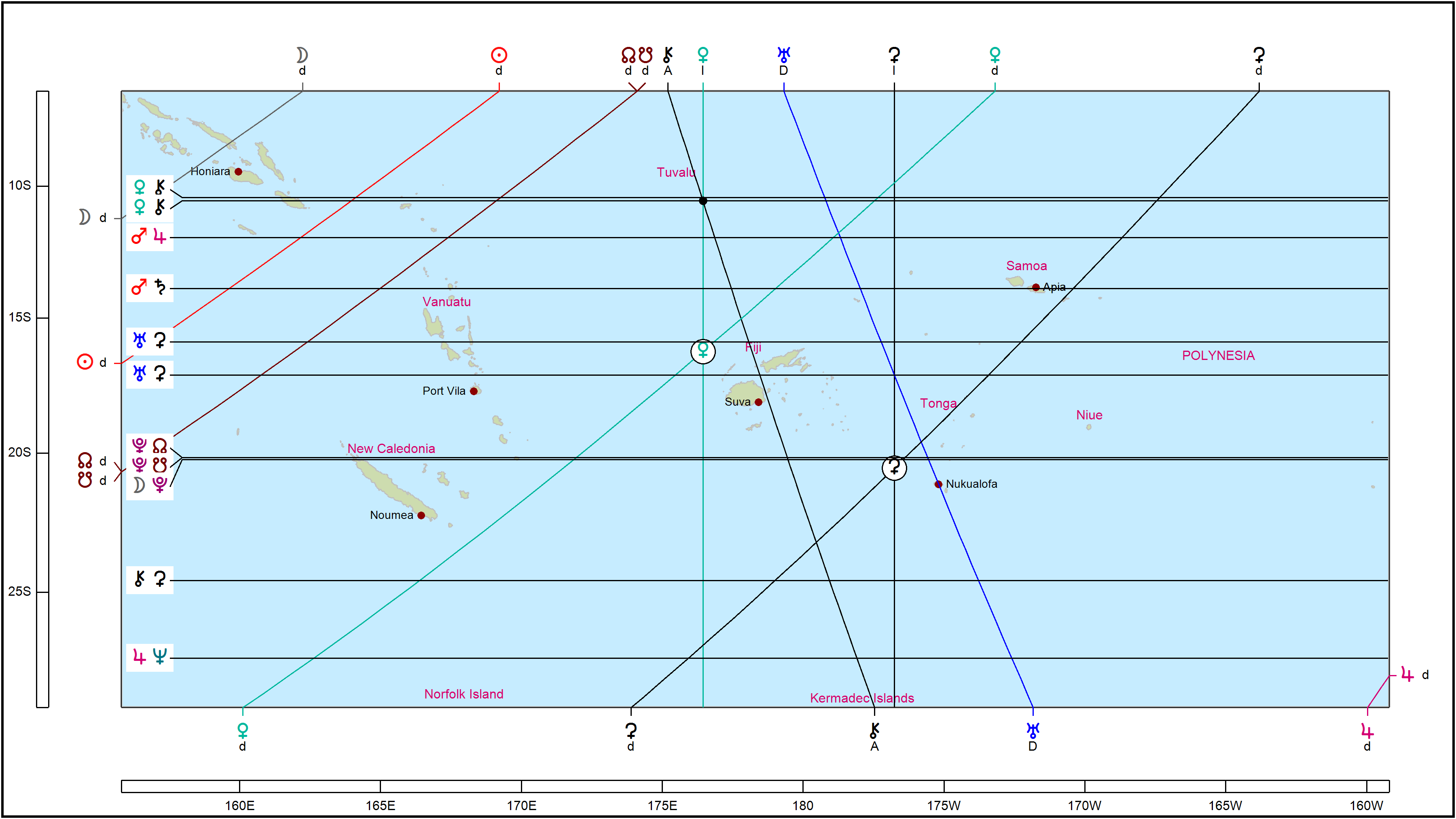 travel lines astrology