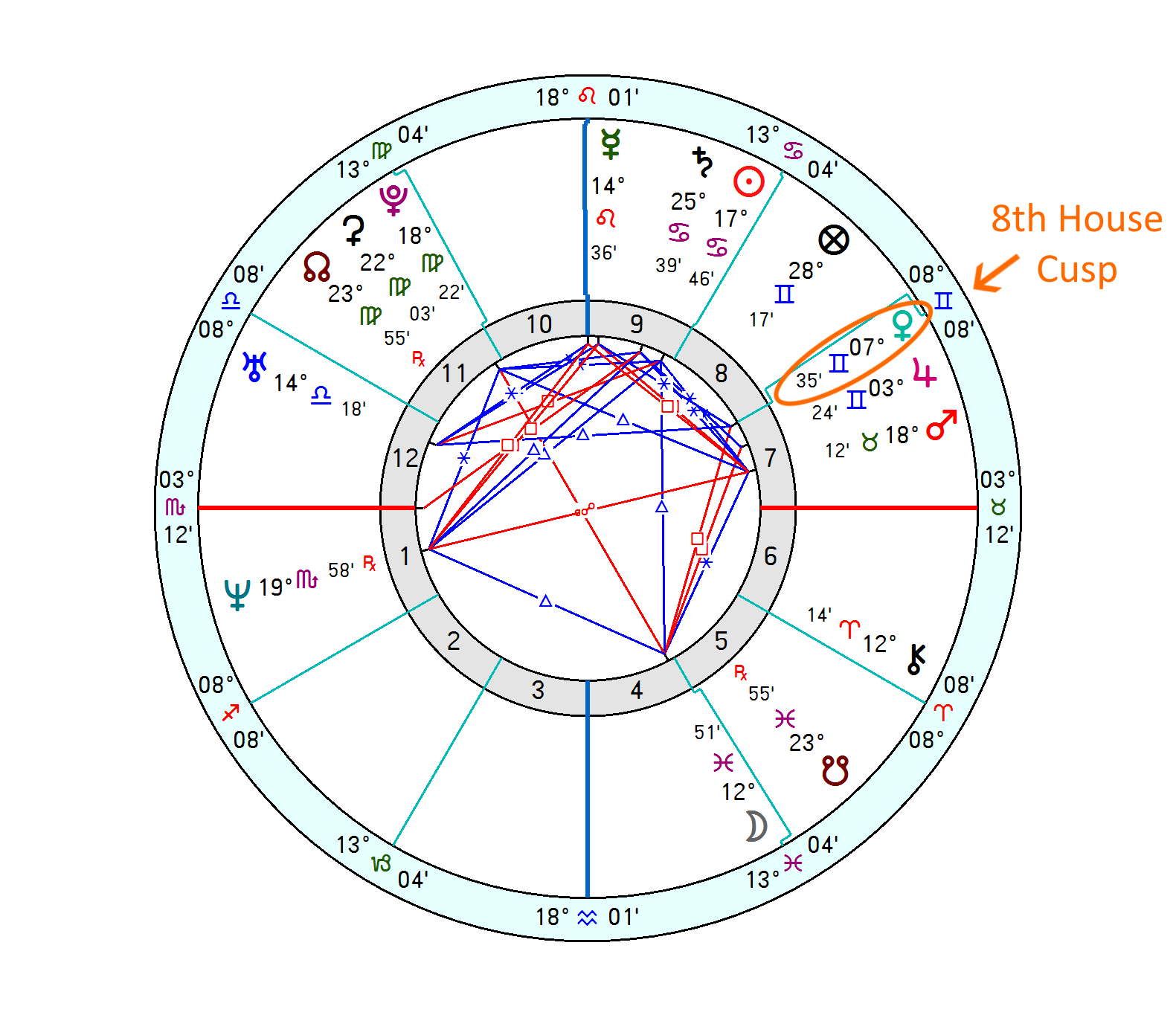 Relocation Chart Venus 8th House Cusp Example