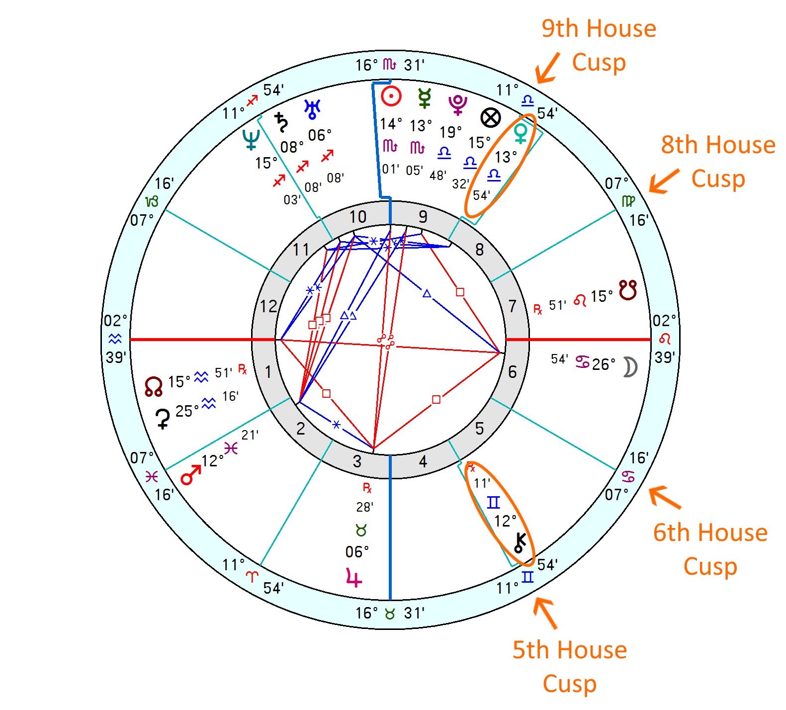 what is a relocated chart in astrology