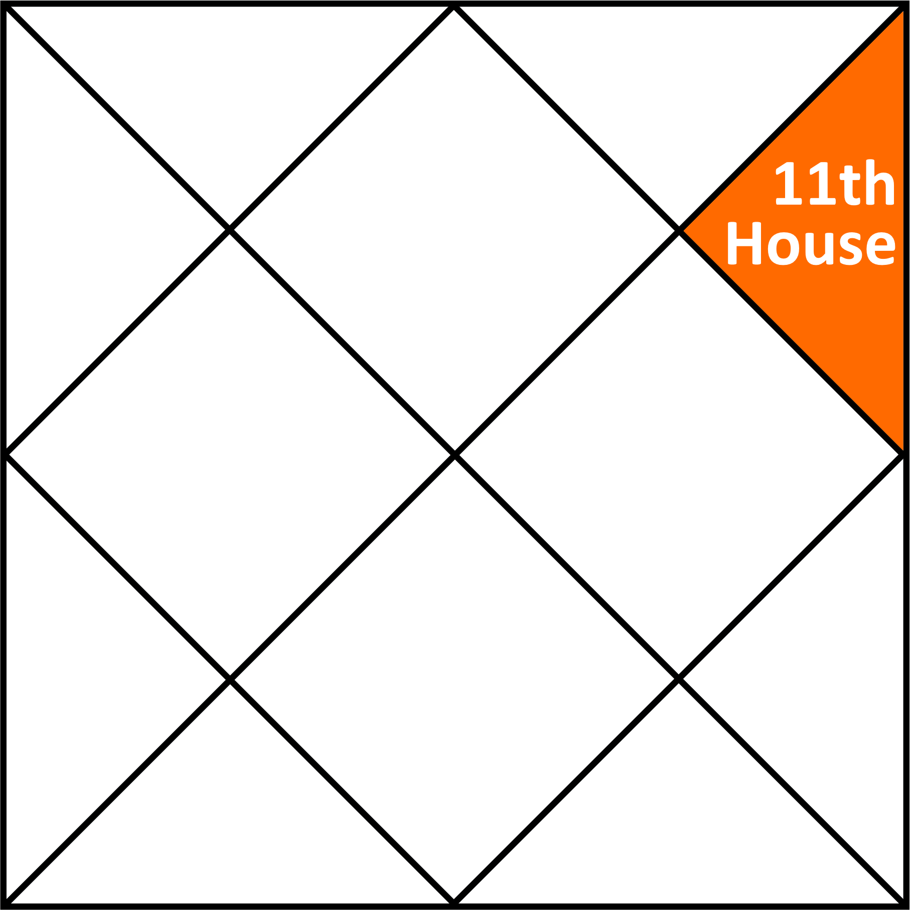 Vedic Astrology Chart Example 11th House