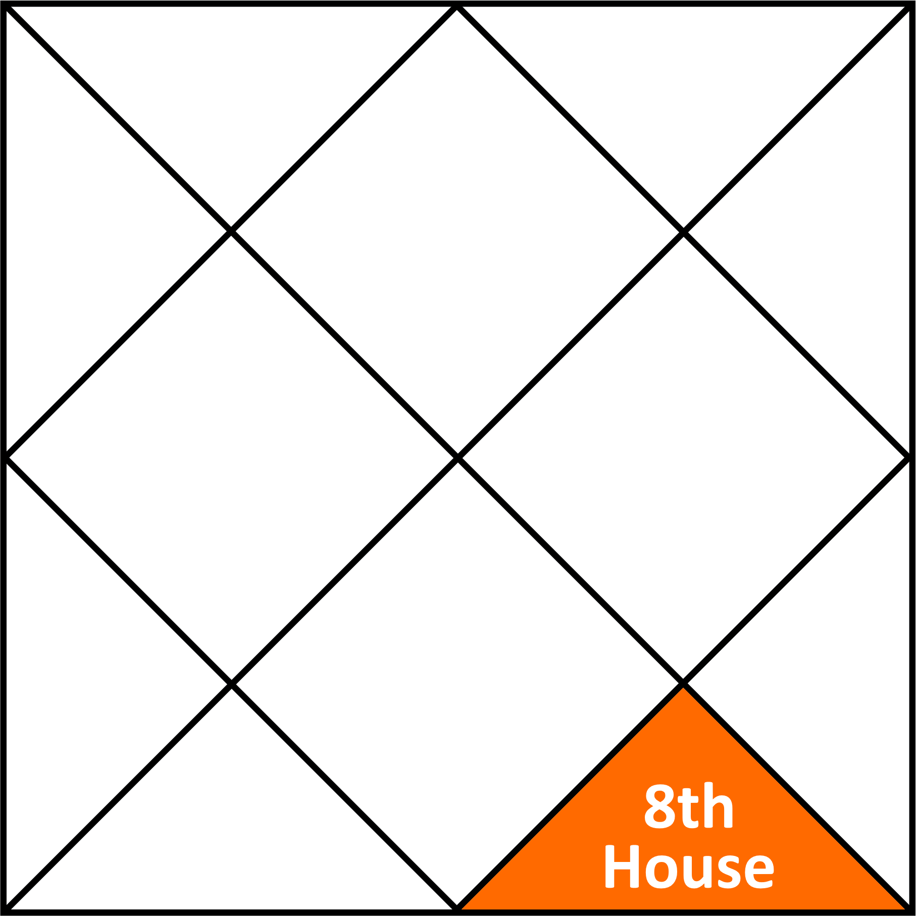 Vedic Astrology Chart Example 8th House