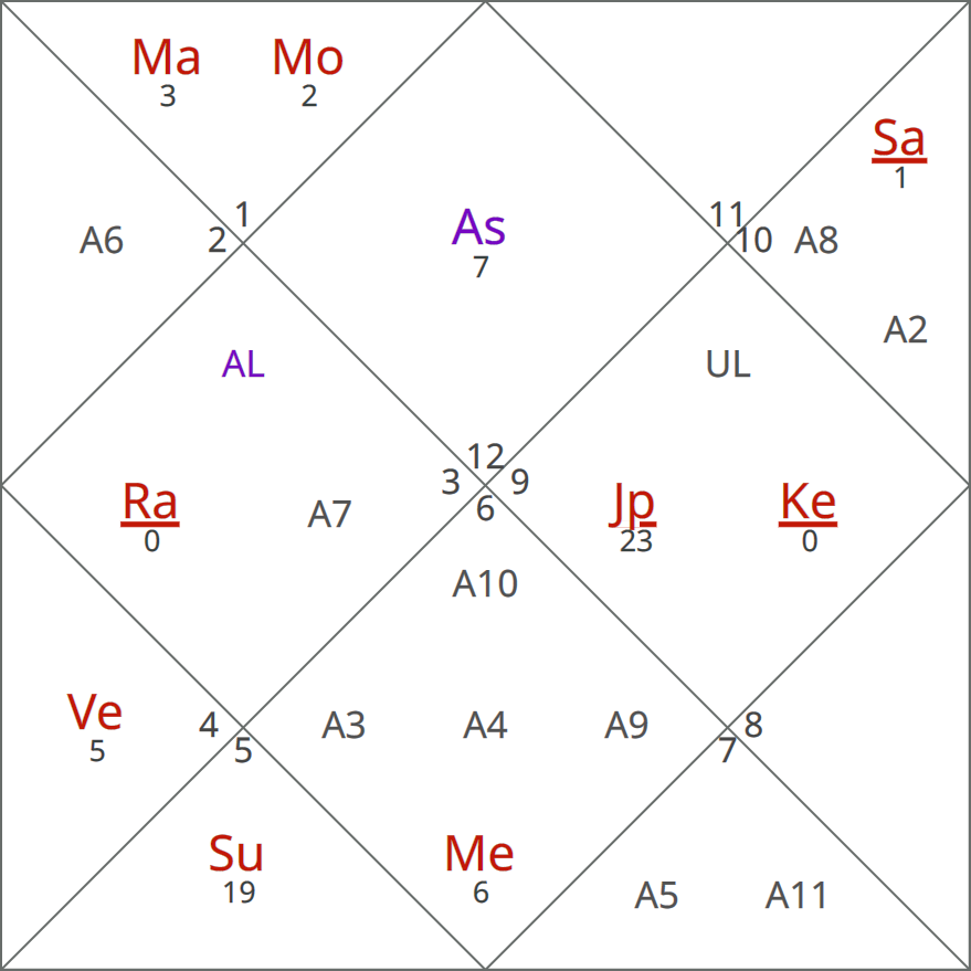 Locational Astrology - Your Astrology Map & More