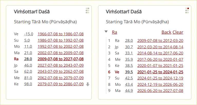 Viṁśottarī Daśā Example with Sub Period