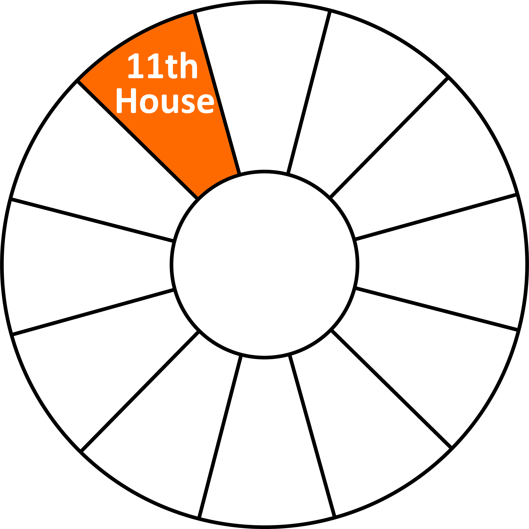 Astrology Wheel Chart 11th Whole Sign House