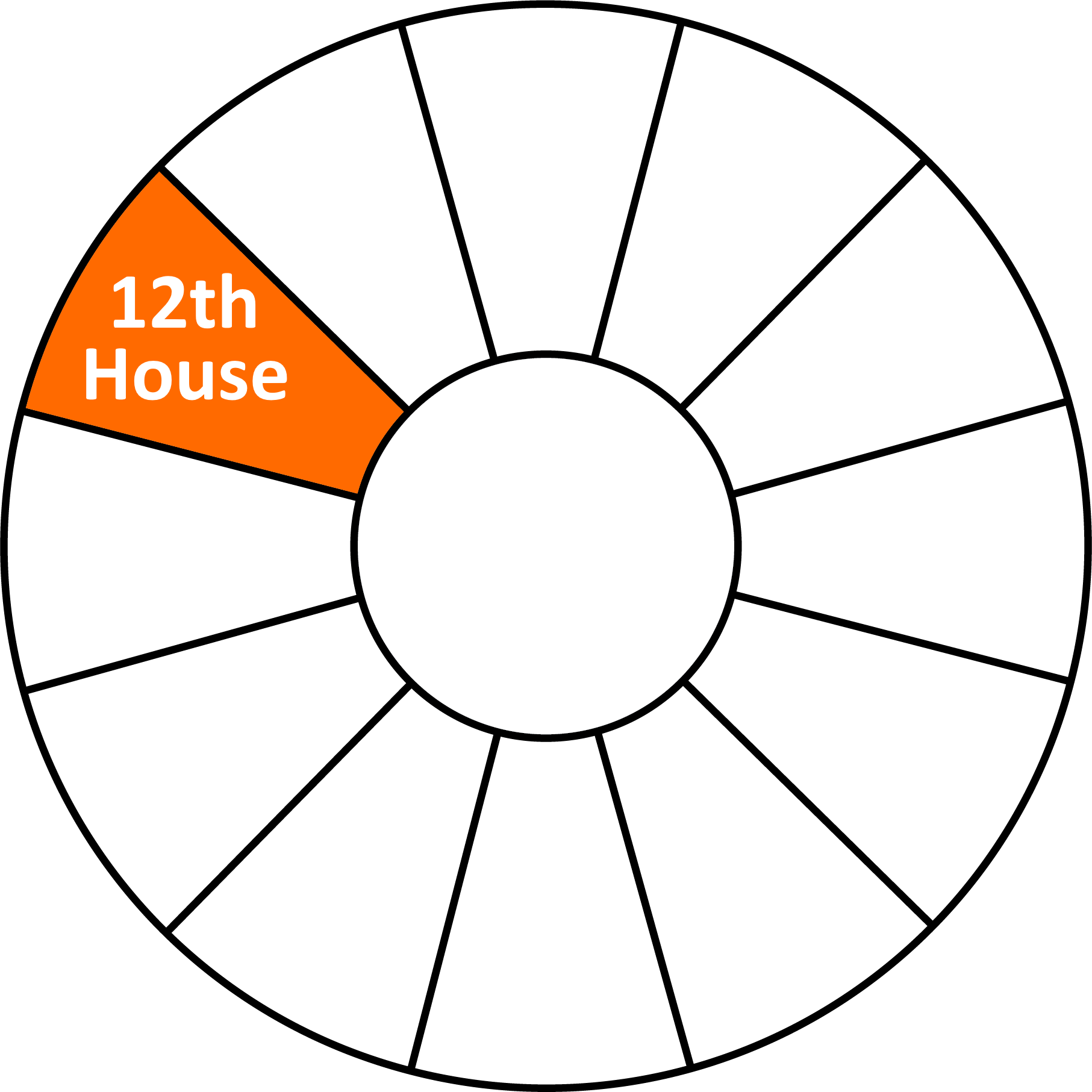 Astrology Wheel Chart 12th Whole Sign House