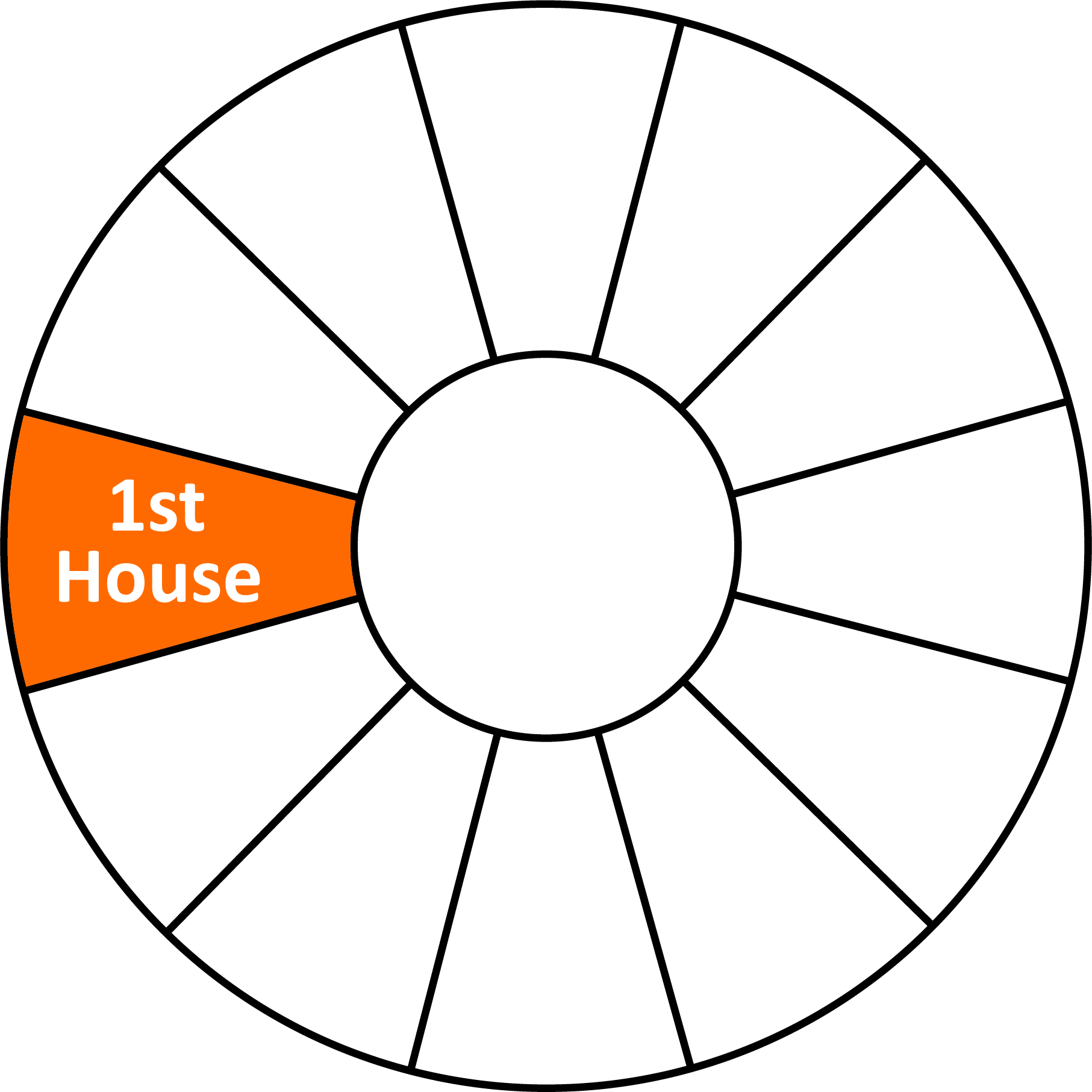 Astrology Wheel Chart Example 1st Whole Sign House