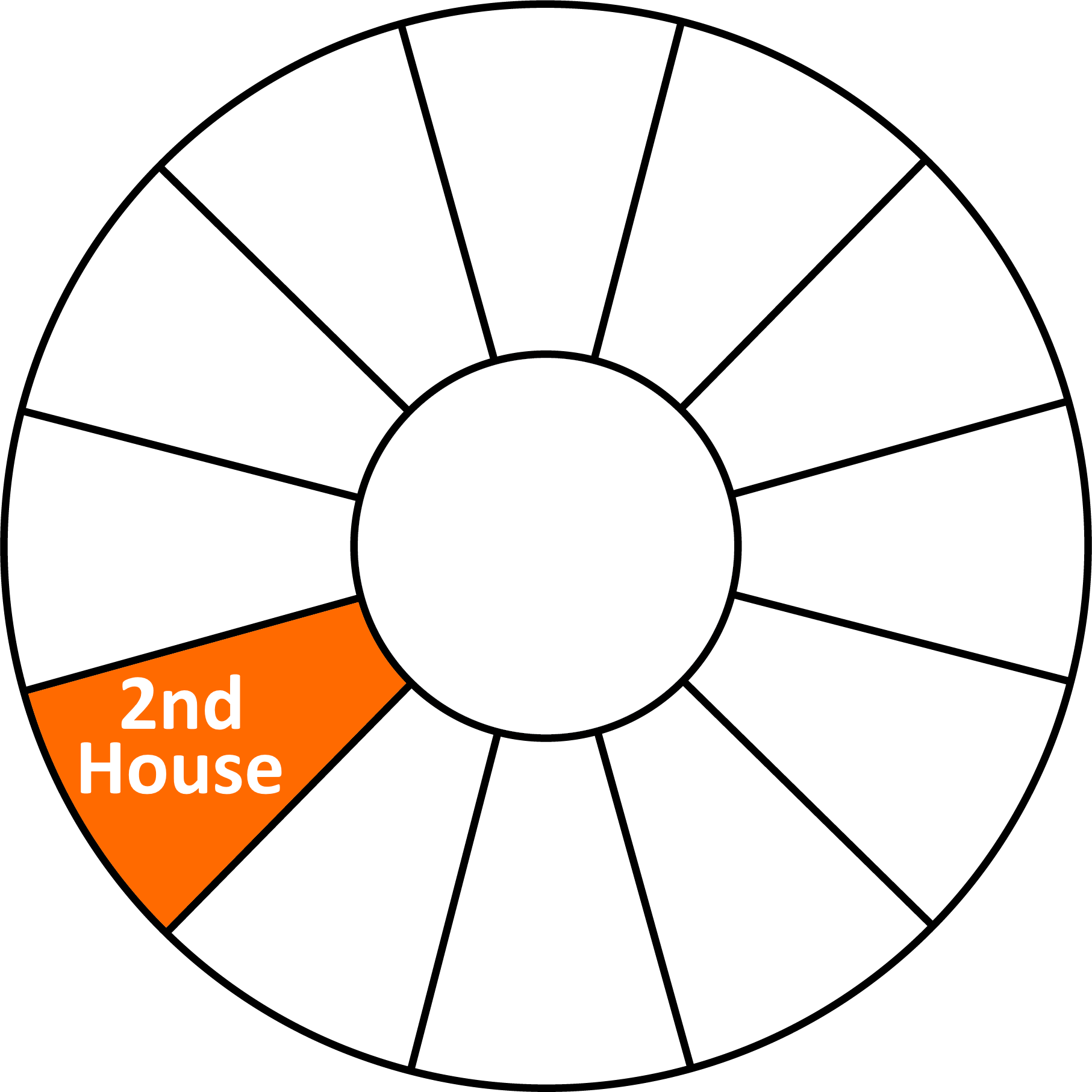 Astrology Wheel Chart 2nd Whole Sign House