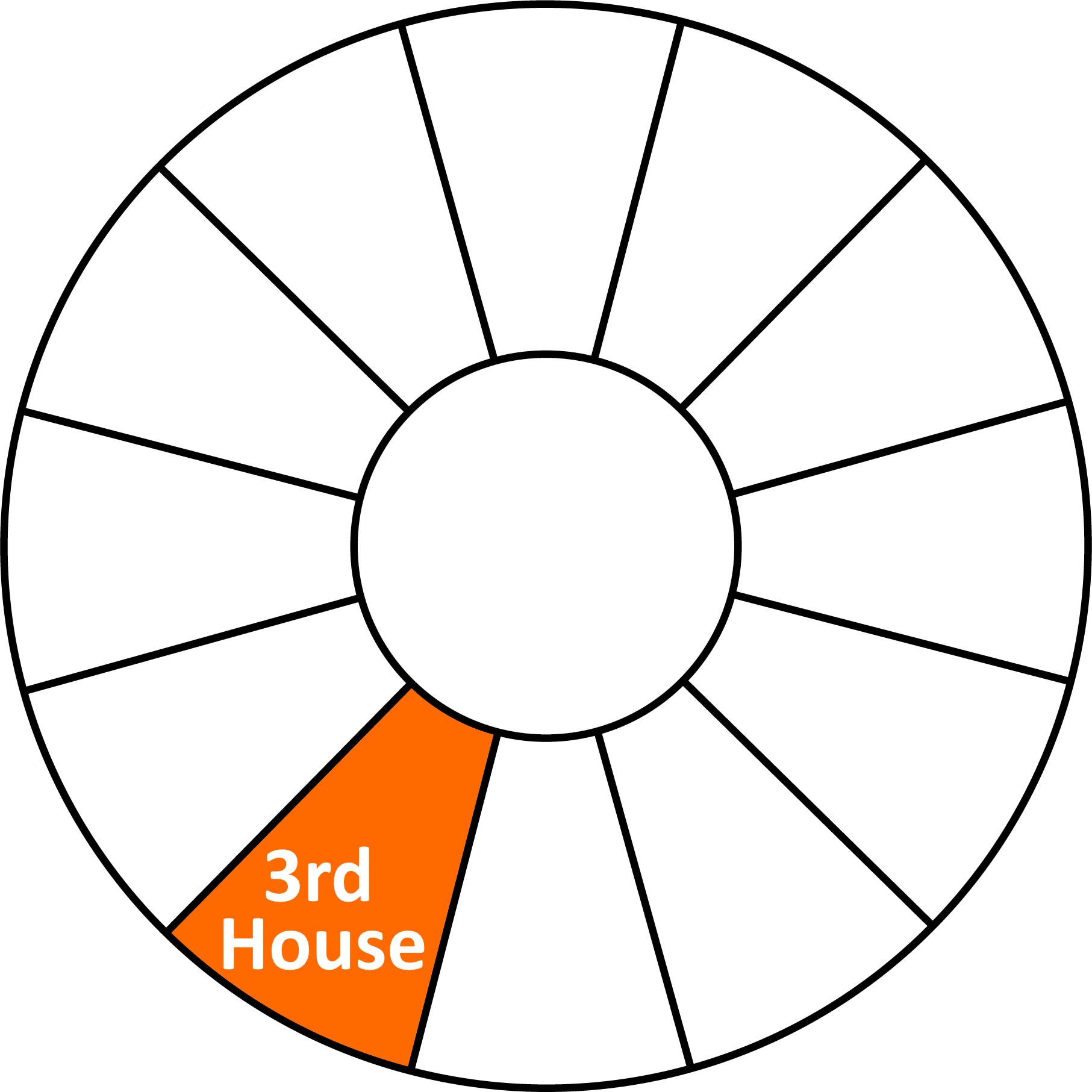 Astrology Wheel Chart 3rd Whole Sign House