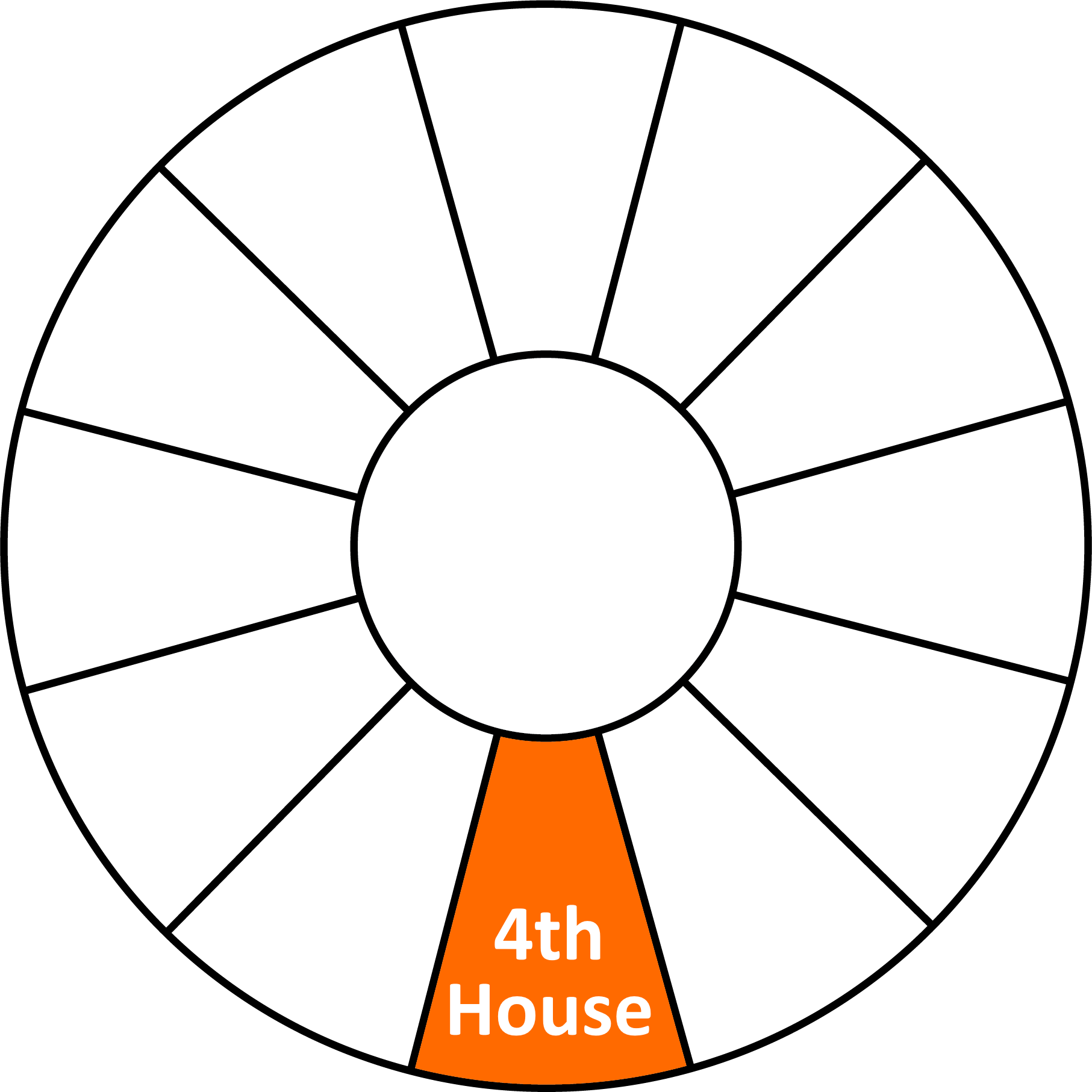 Astrology Wheel Chart 4th Whole Sign House