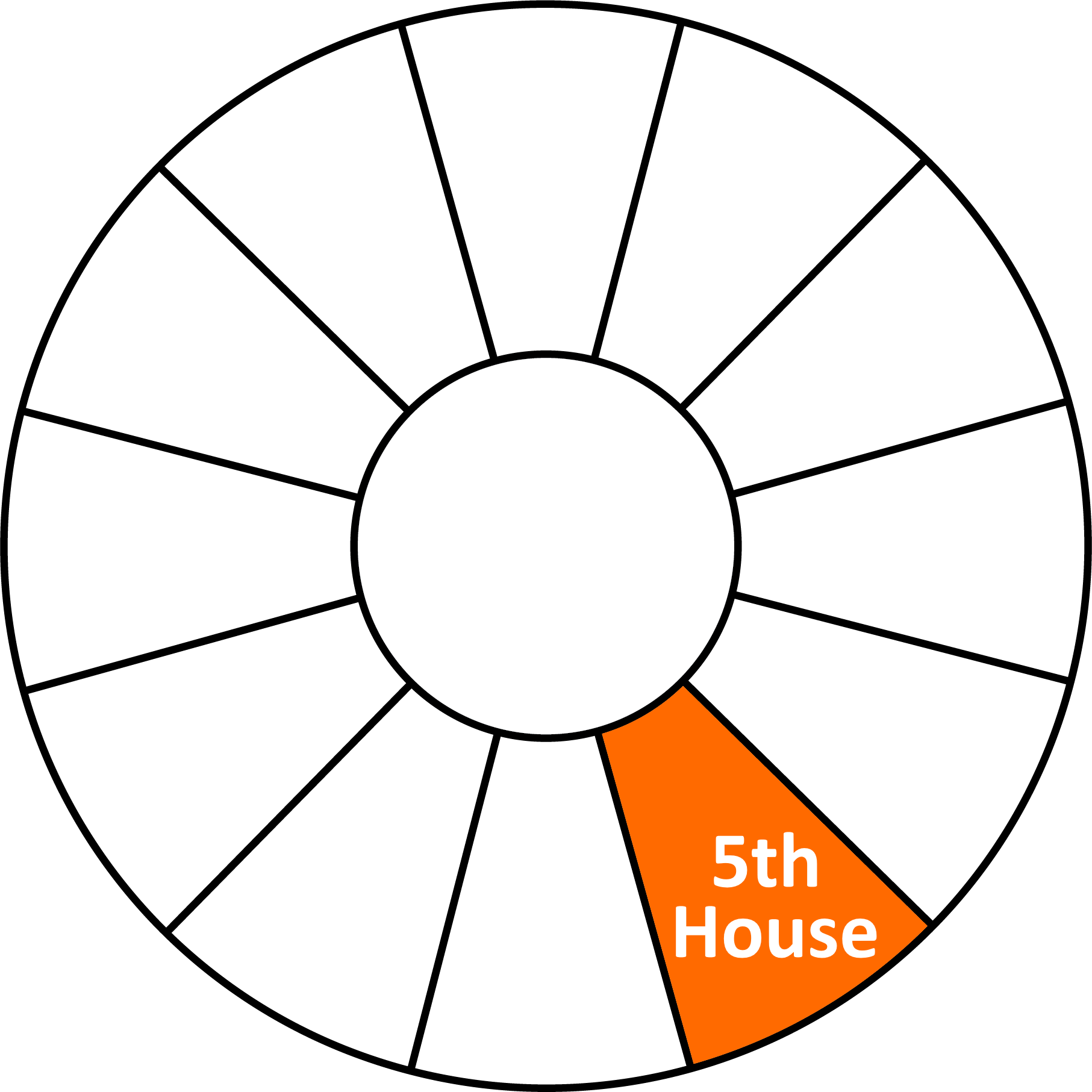 Astrology Wheel Chart 5th Whole Sign House