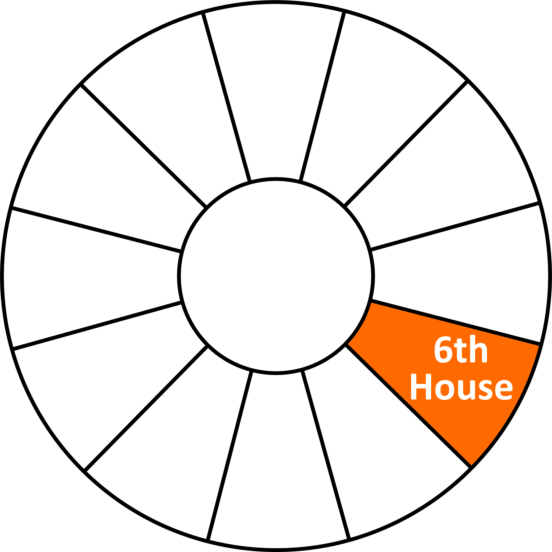 Astrology Wheel Chart 6th Whole Sign House