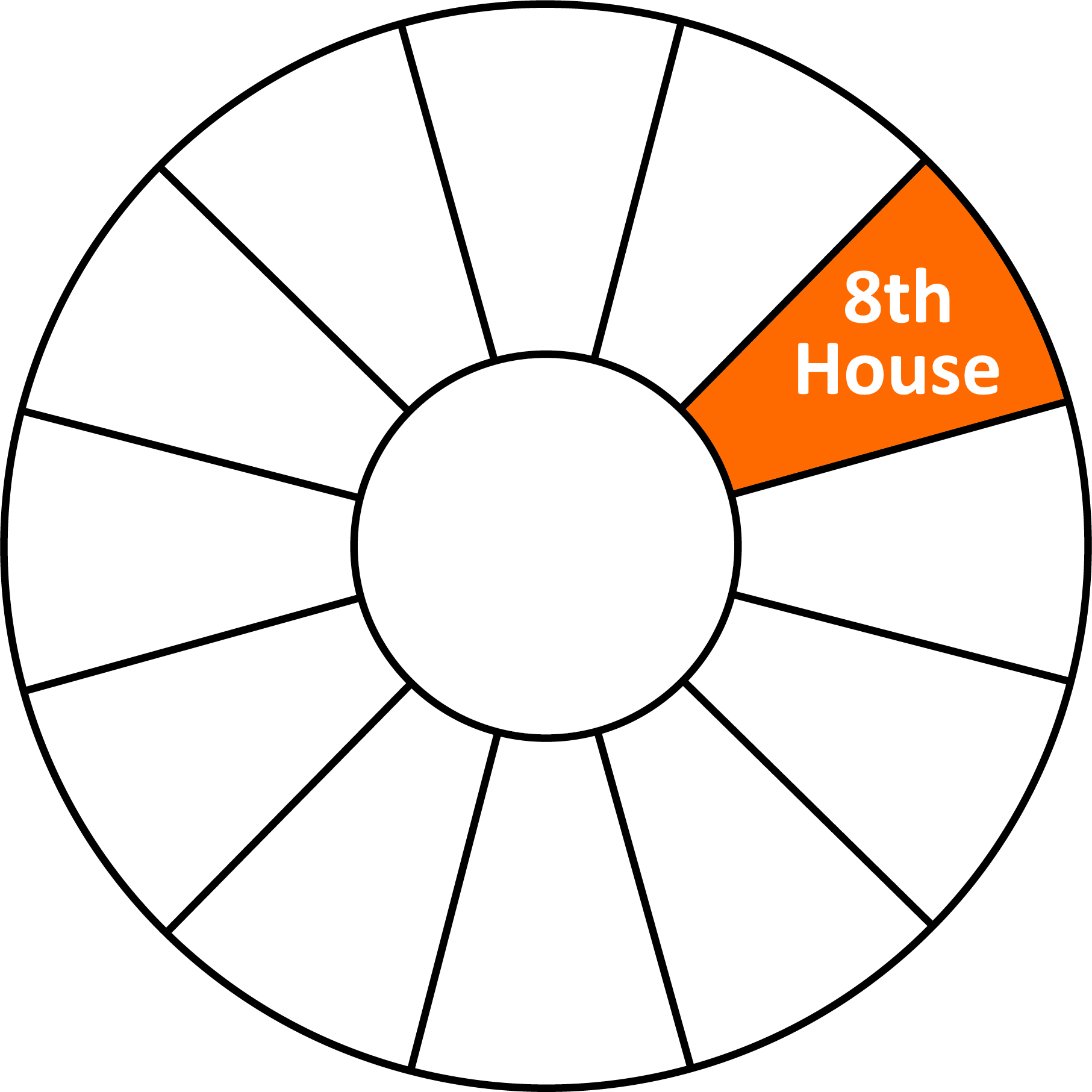 Astrology Wheel Chart 8th Whole Sign House