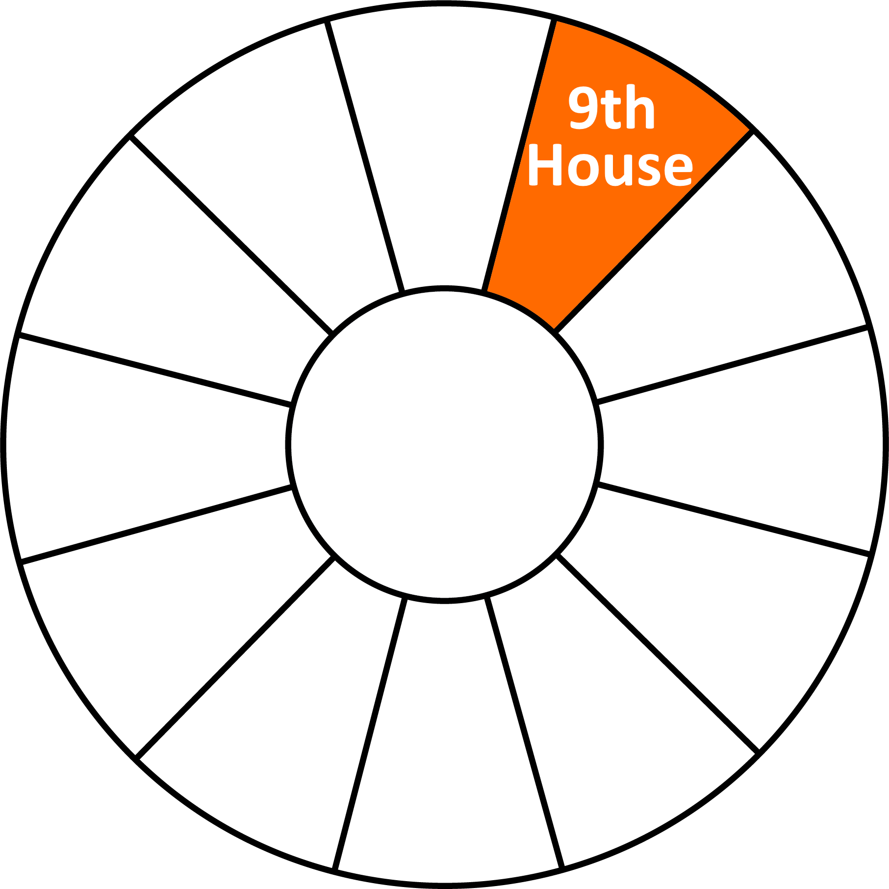 Astrology Wheel Chart 9th Whole Sign House