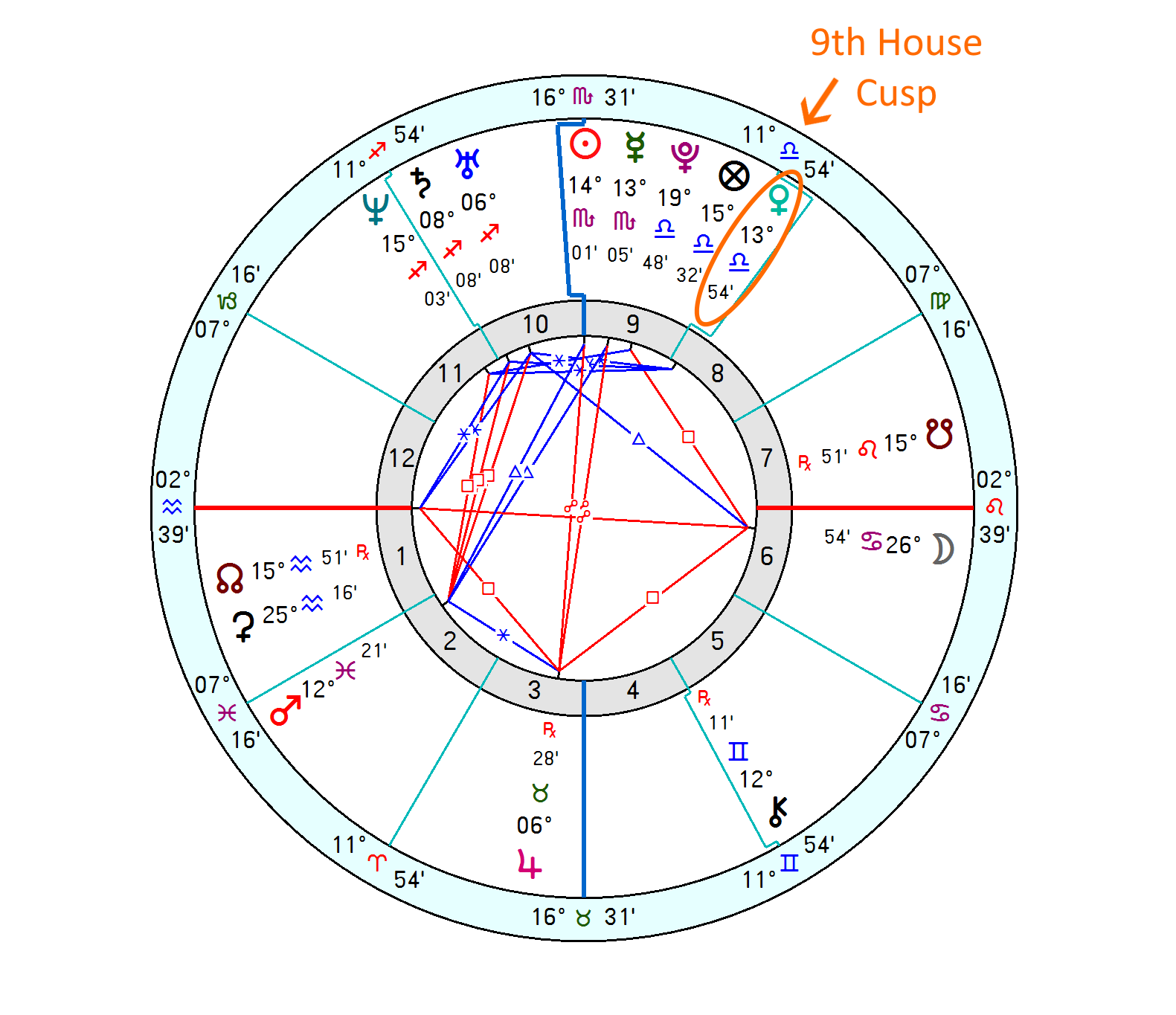 Relocation Chart Venus 9th House Cusp Example