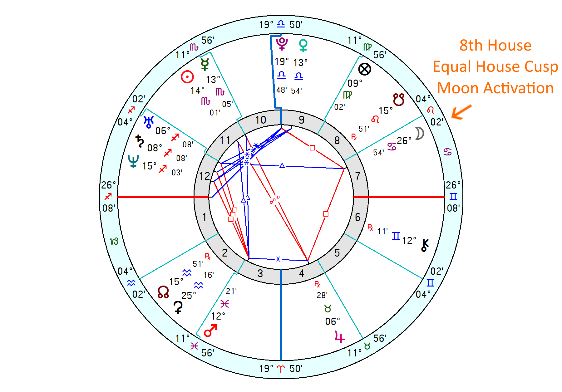 Astrology Relocation Chart Example - Russell Wilson Denver, CO