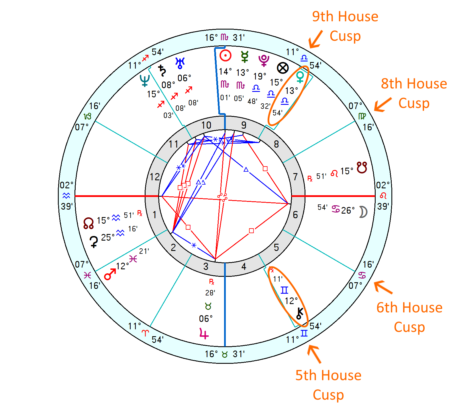 Astrology Relocation Chart Example - Russell Wilson