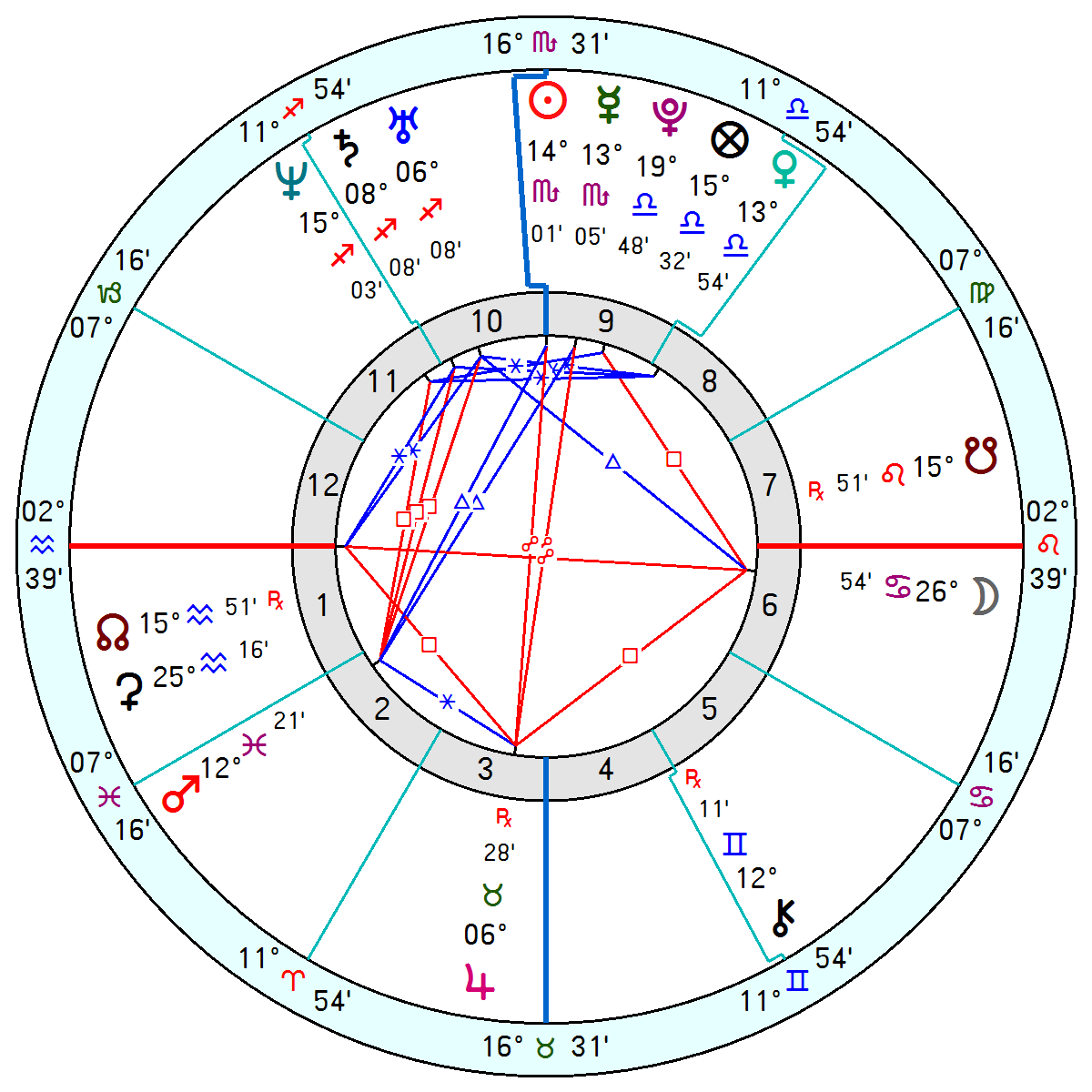 Astrology Relocation Chart - Russell Wilson Richmond, VA