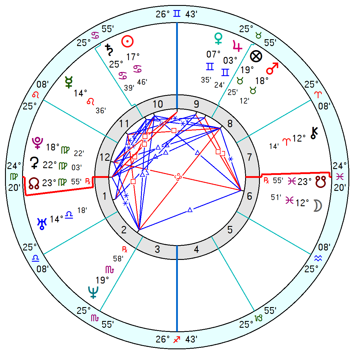 Astrology Birth Chart Example