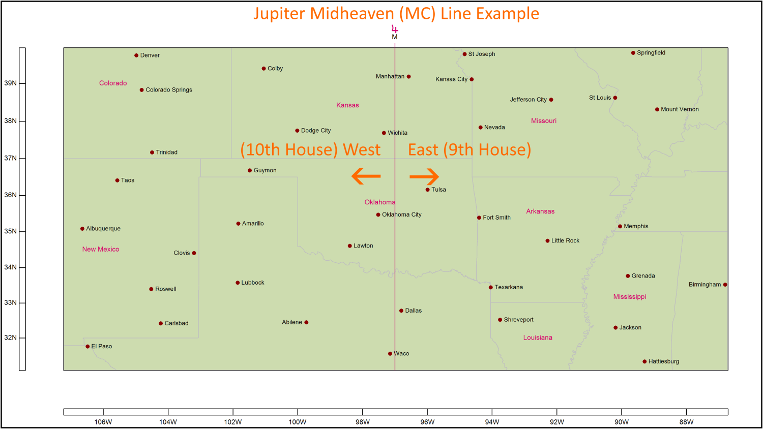 Jupiter Midheaven MC Line Example