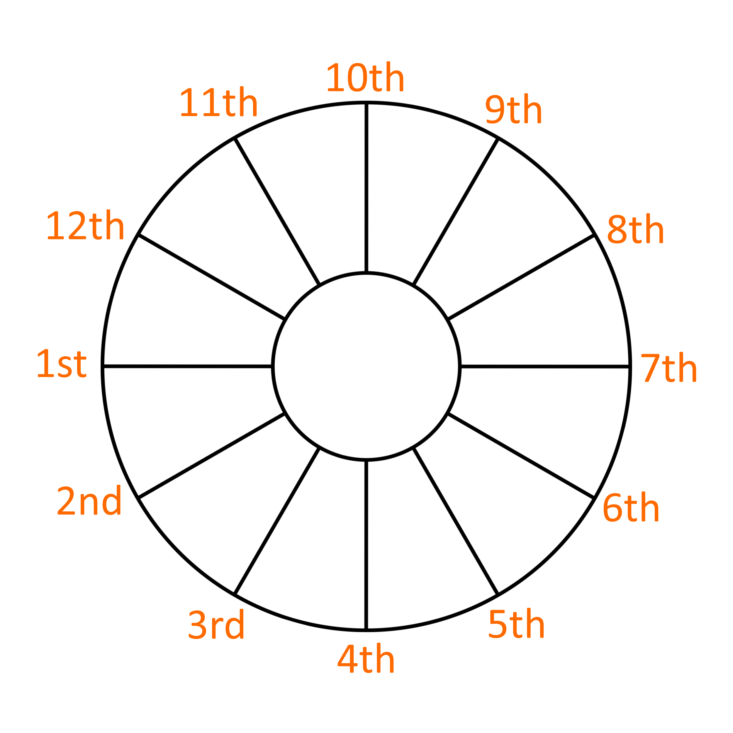 Astrology Wheel Chart House Example